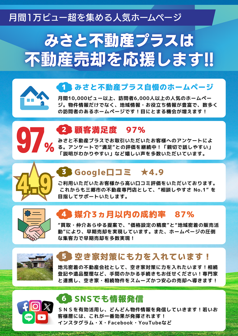 みさと不動産プラスは売却を応援します!